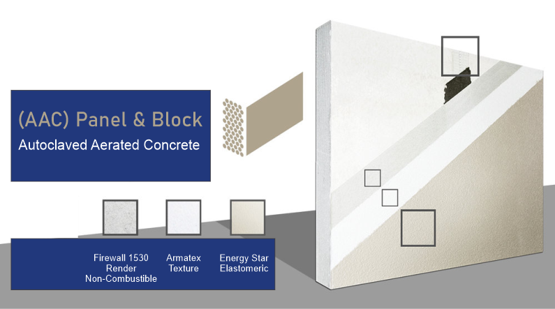 Autoclaved Aerated Concrete