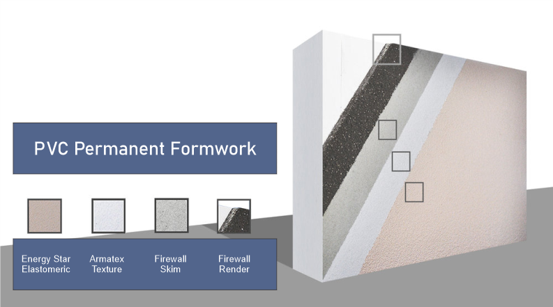 Non Combustible Render System for PVC Permanent Formwork