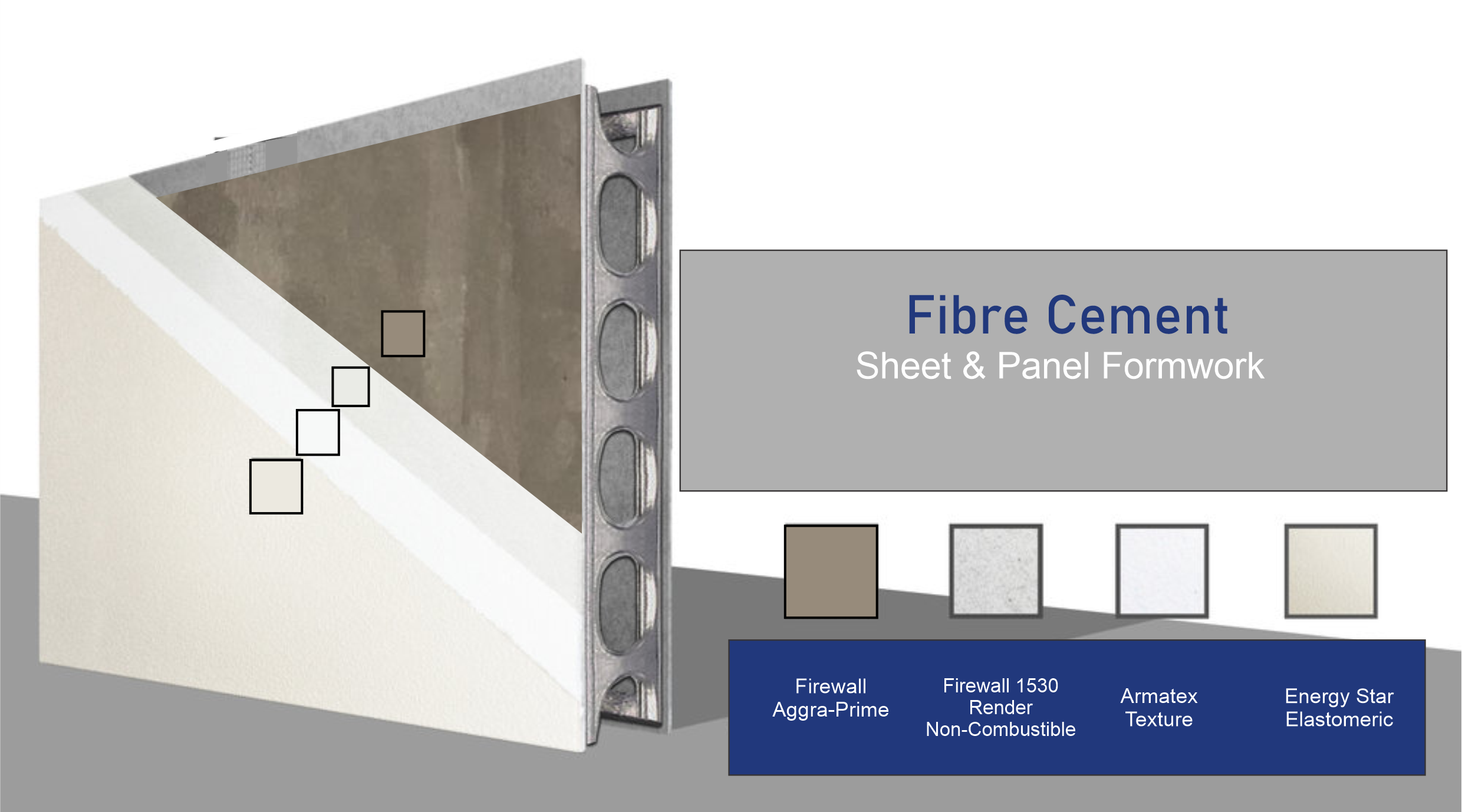 Non Combustible Render for Fibre Cement Sheet and Panel Firewall