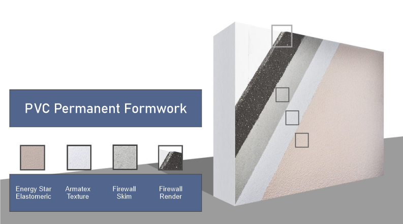 Non Combustible Render System for PVC Permanent Formwork 
